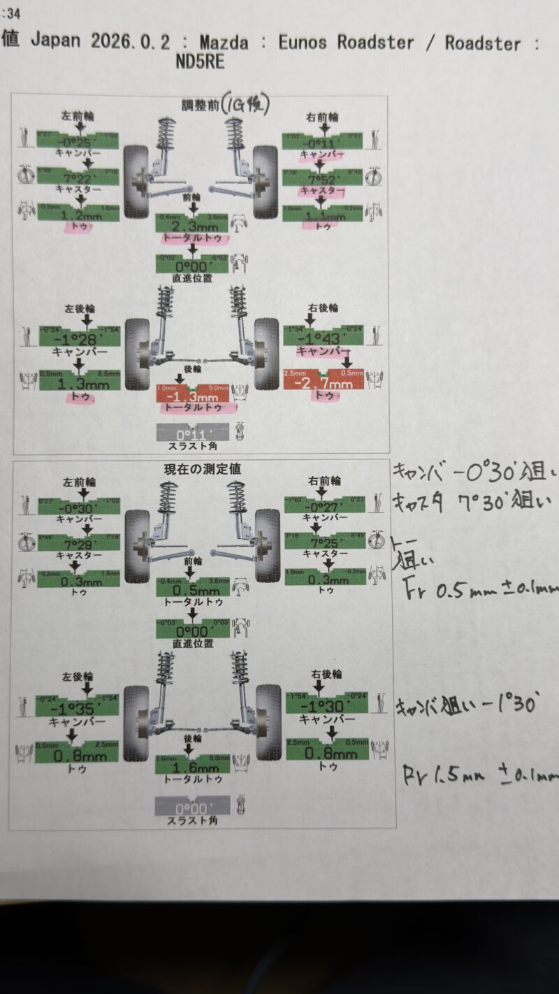 ND2ロードスターNR-Aのアライメント調整値の実例