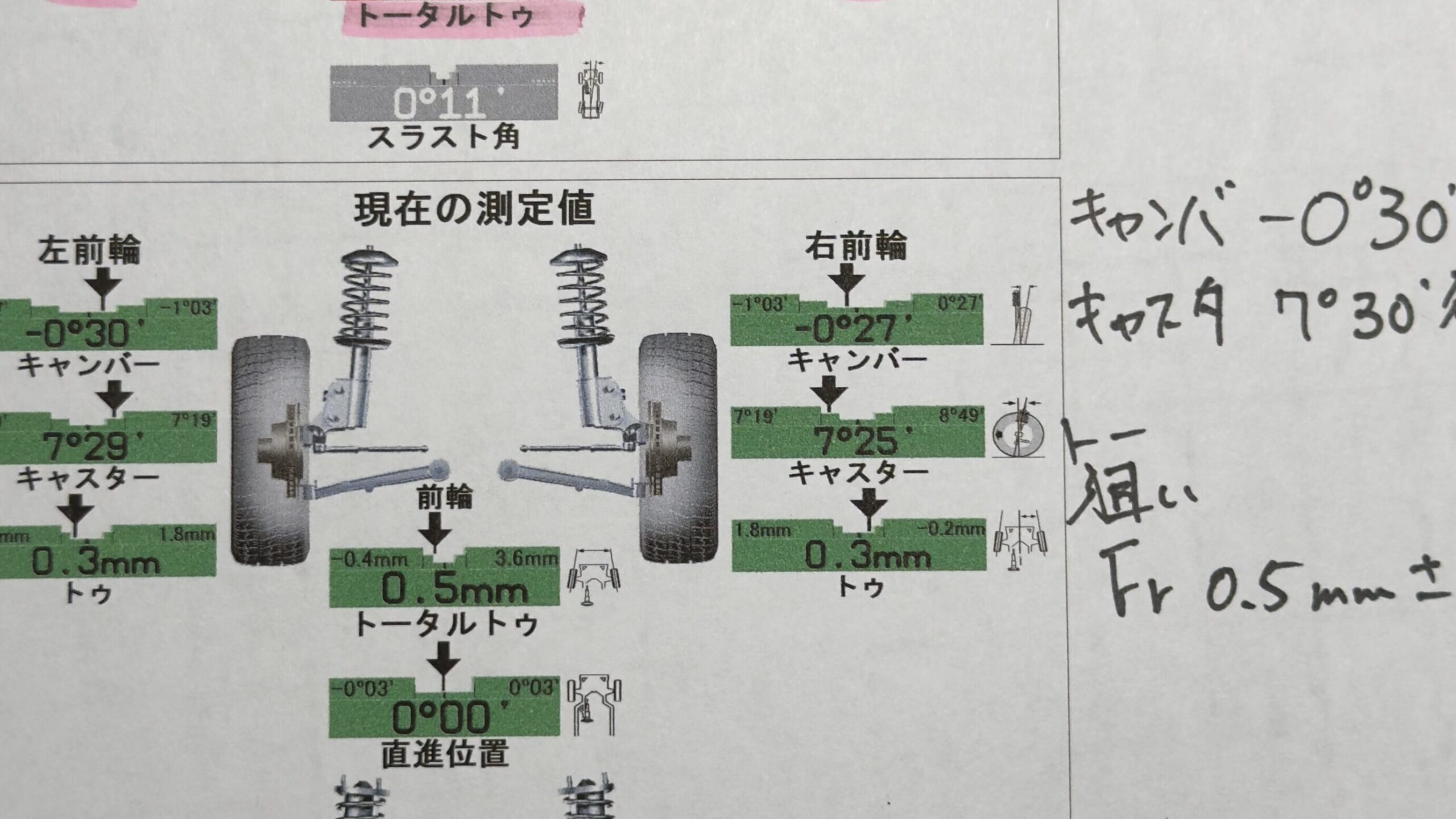 ND2ロードスターNR-Aのアライメント調整値の実例