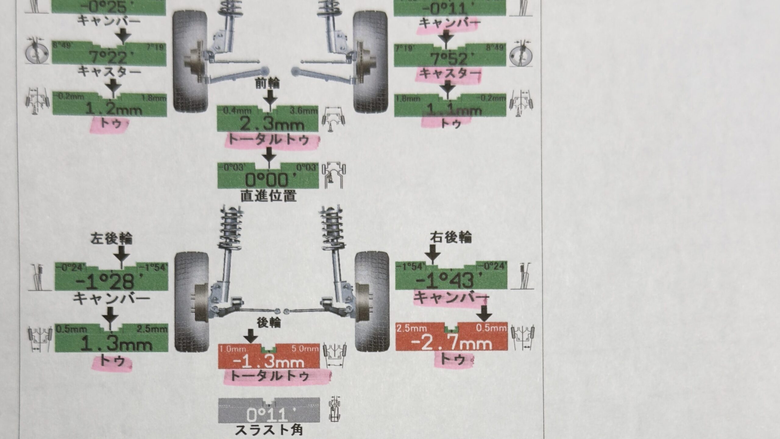 ND2ロードスターNR-Aのアライメント調整値の実例