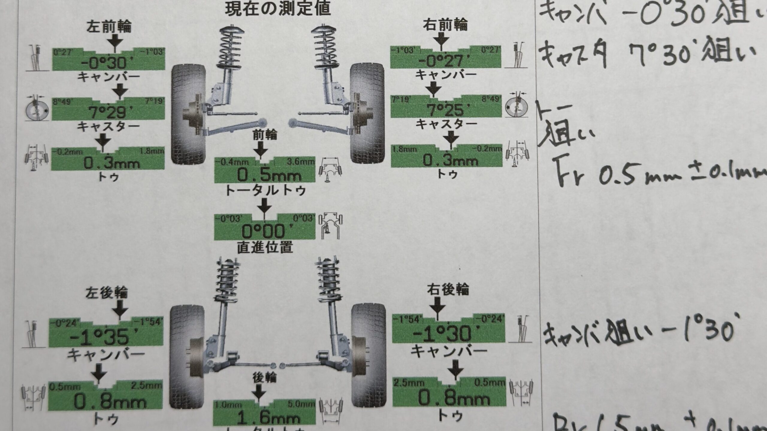 ND2ロードスターNR-Aのアライメント調整値の実例